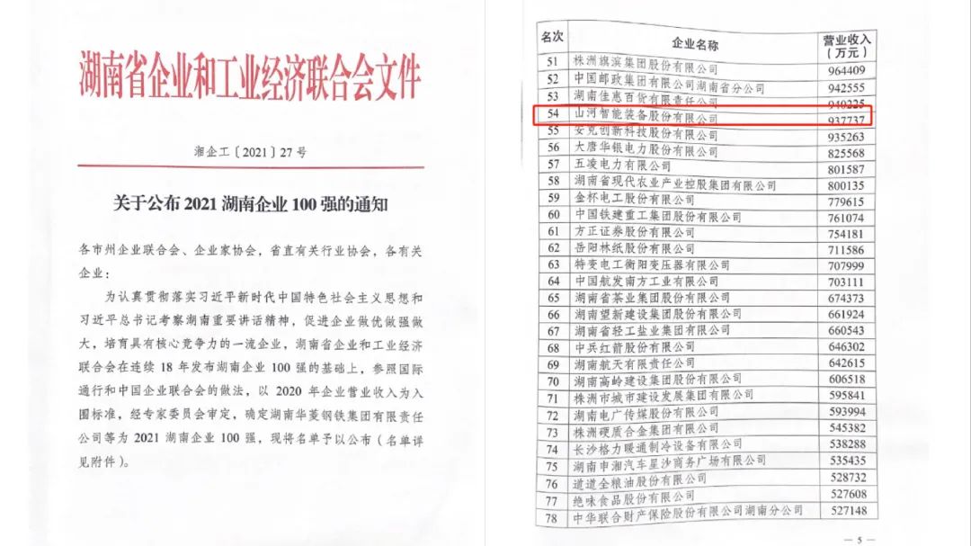 厲害了！山河智能再次登榜湖南企業(yè)100強