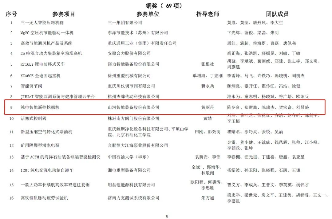一金一銅二優(yōu)秀！山河智能斬獲“華辰杯”多個大獎