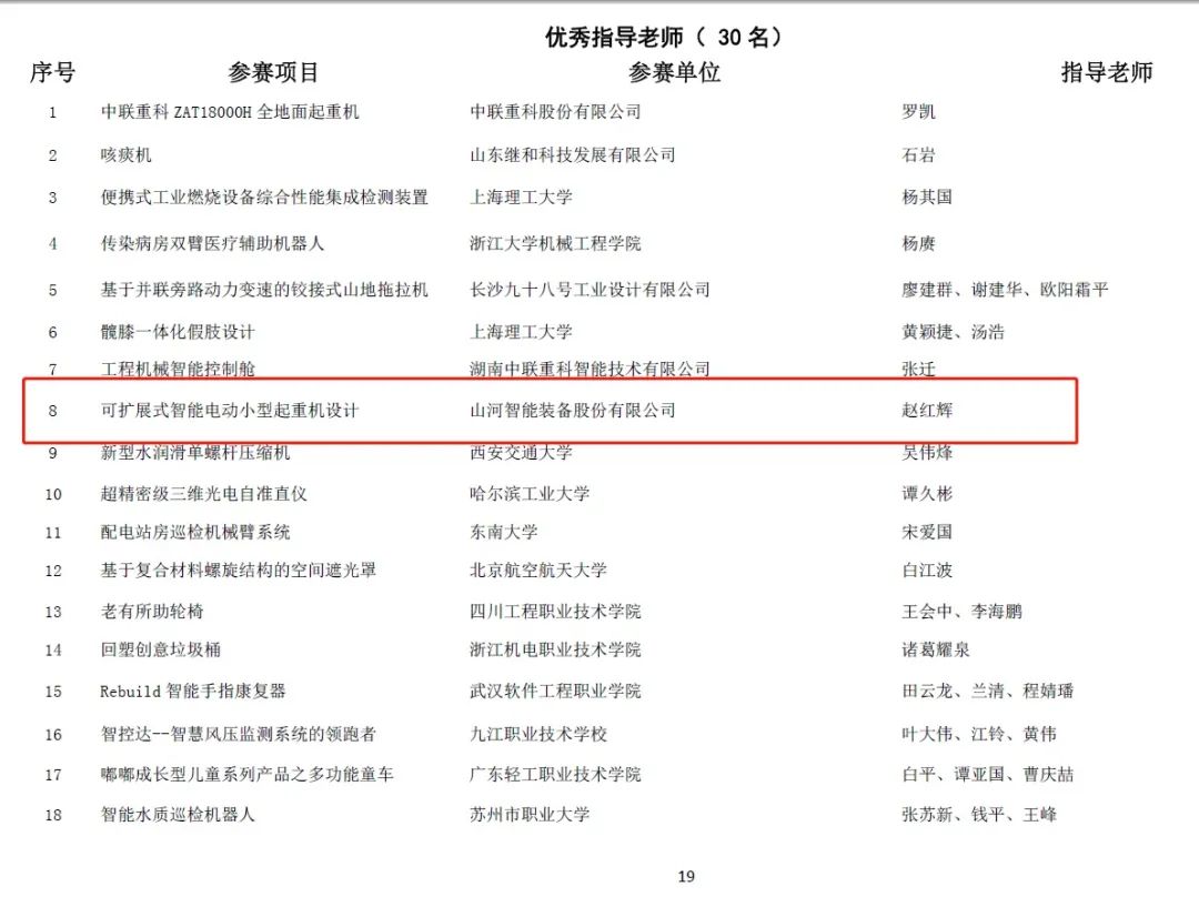 一金一銅二優(yōu)秀！山河智能斬獲“華辰杯”多個大獎
