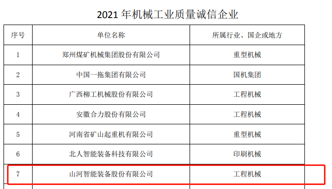 包攬全部！山河智能榮獲多項中國機械工業(yè)大獎
