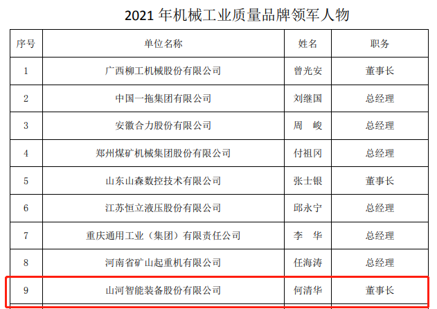 包攬全部！山河智能榮獲多項中國機械工業(yè)大獎