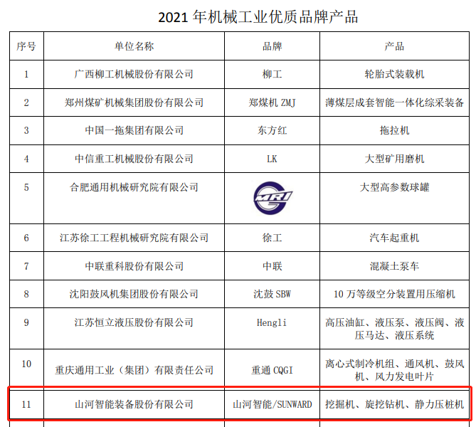 包攬全部！山河智能榮獲多項中國機械工業(yè)大獎