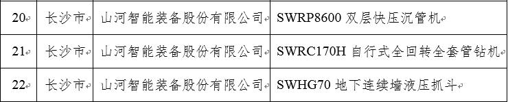 再上省級榜單！山河智能三款產(chǎn)品獲“湖南省省級工業(yè)新產(chǎn)品”認定